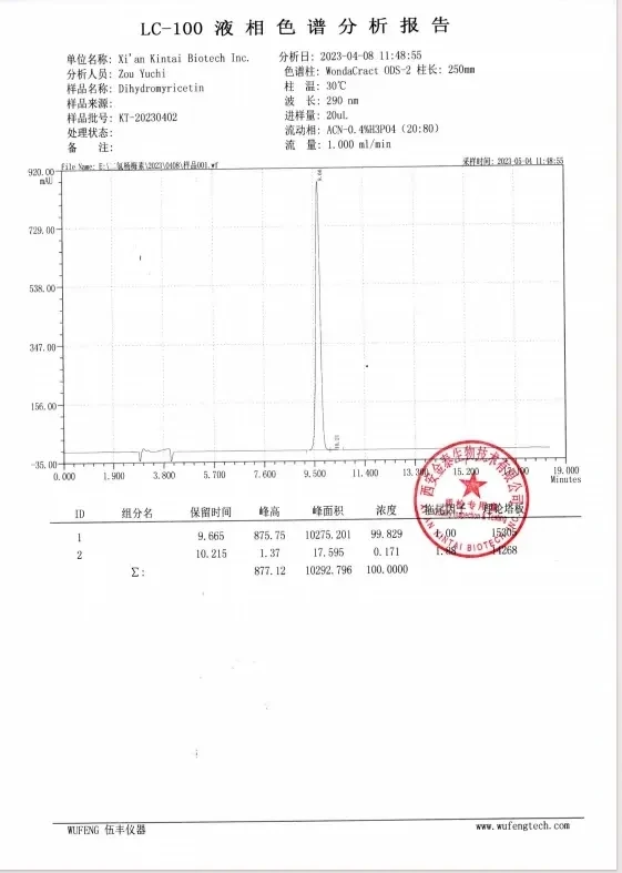 HPLC Report HPLC Report